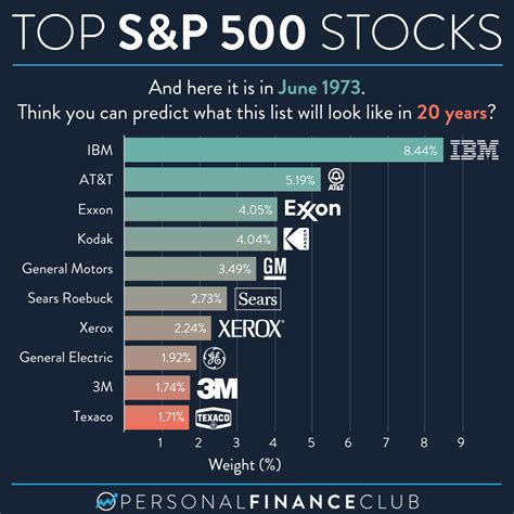 Best Metal Fabrication Stocks to Buy Now (2024) 